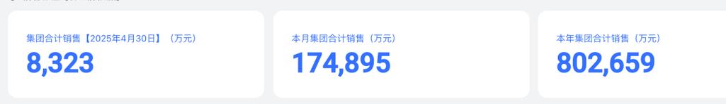新澳门彩历史开奖记录走势图表和胖东来销售额破百亿与胖东来销售额破百亿了吗
