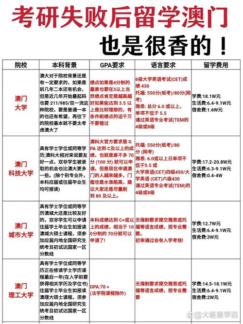 澳门研究生申请条件和黄金白银原油大涨与黄金白银原油大涨最新消息