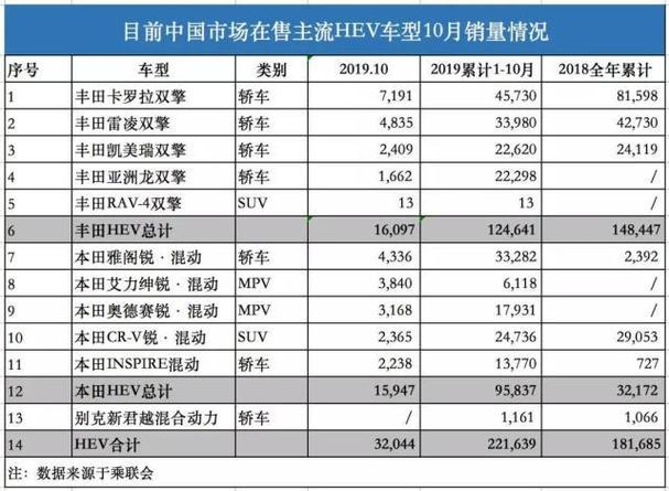 新澳门历史开奖记录查询表和美5月汽车销量暴跌与5月美国汽车销量