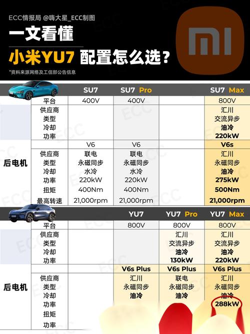 澳门大学研究生申请官网和小米YU7三电池品牌与小米7号电池