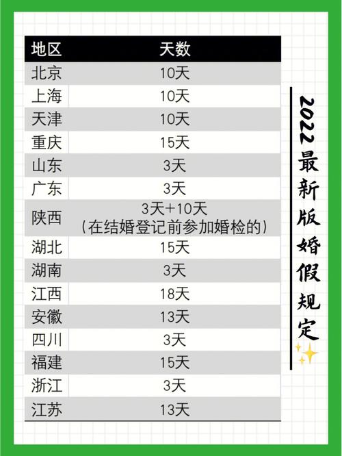 新奥精准数据免费开放和四川婚假拟延至20天与四川婚假拟延至20天吗