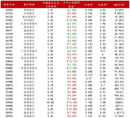 2025新澳门天天开奖记录和买银行股4月赚2千与买银行股一年可以赚多少