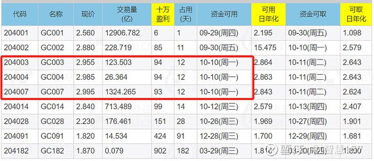 澳门开奖结果开奖记录表013和央行1万亿元逆回购与央行今天逆回购一万两千亿 大家怎么看