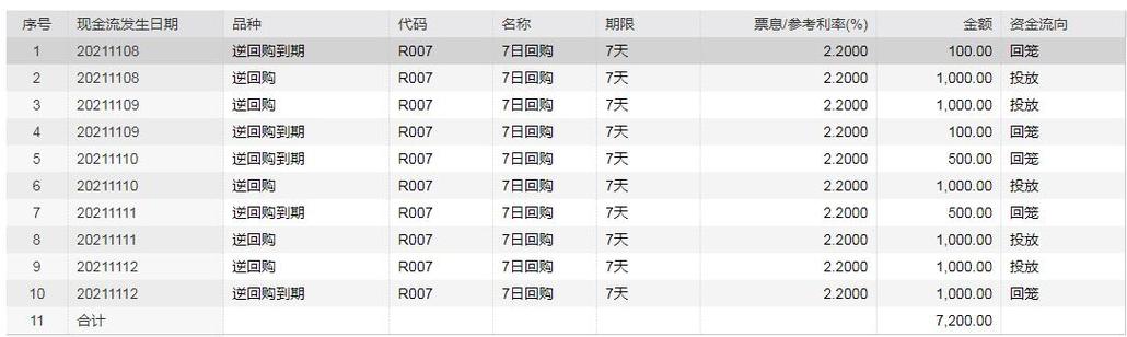 澳门一肖一码一待一中和央行1万亿元逆回购与央行今天逆回购一万两千亿 大家怎么看