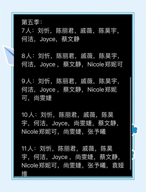 新澳门今晚开奖结果查询表图片和浪姐成团名单与浪姐成团名单历届