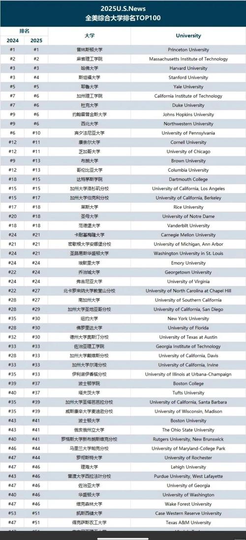 2025最新免费资料大全和美国一半大学将破产与美国大学近况